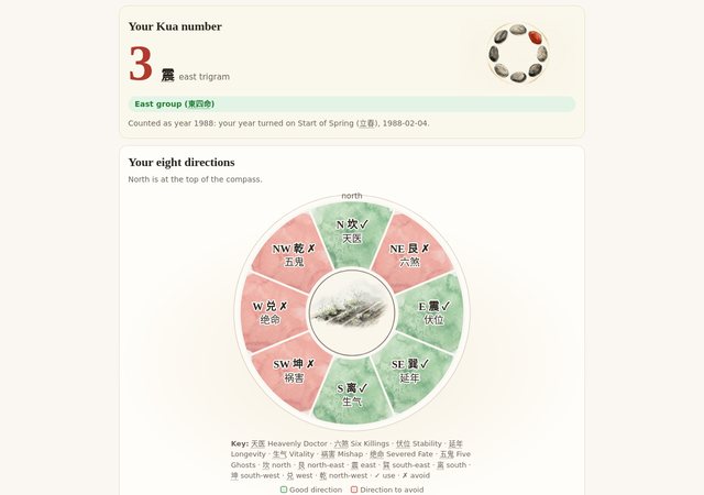 Example Kua number result for a fictional man: Kua 3 in the East group, and the compass of eight directions with the favourable ones in green and the unfavourable ones in red