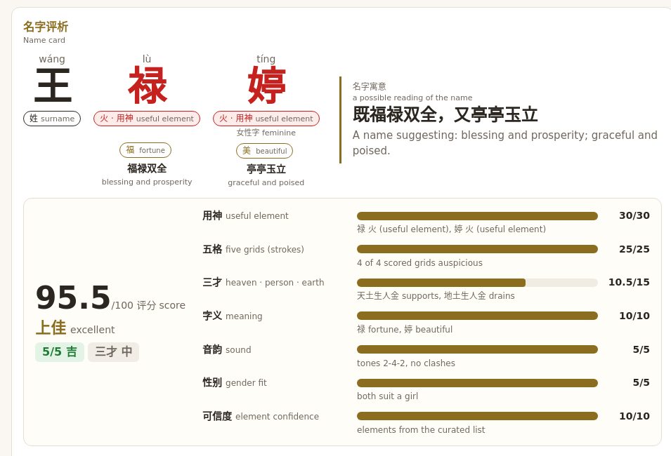 虚构姓名的宝宝名字卡示例，附七项评分条
