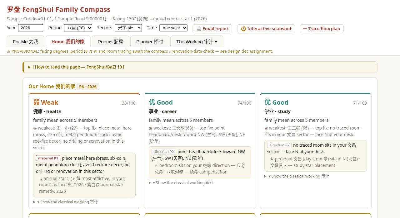 Example home fengshui result for a sample condo with room and aspect scores