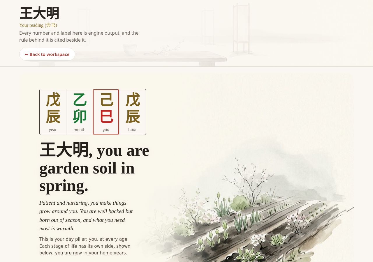 Example reading for the fictional person 王大明: the four pillars as a seal, the opening line and a watercolour of garden soil in spring